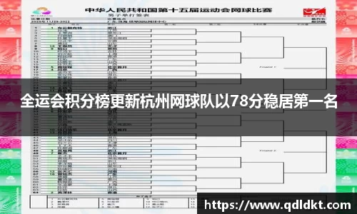 全运会积分榜更新杭州网球队以78分稳居第一名